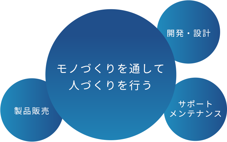 モノづくりを通して 人づくりを行う